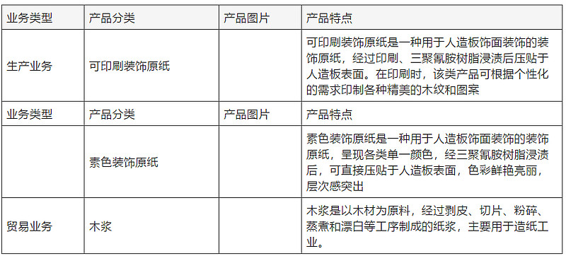 2025年嵌入式系统行业重点企业市场占有率及规模增长分析报告